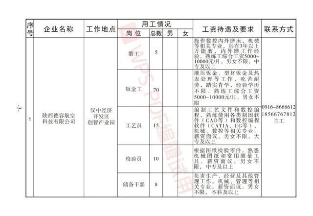 杨陵地区招聘信息汇总——最新职位速递，热门岗位等你来挑