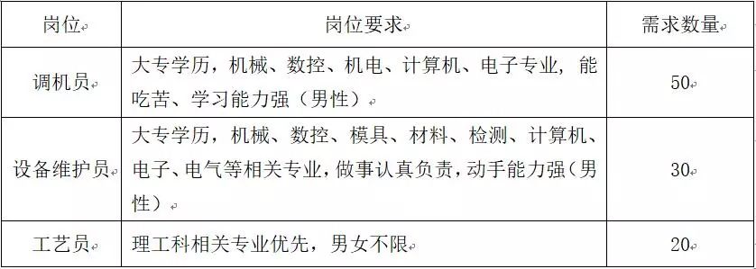 西安电子制造企业最新一轮人才招募信息发布