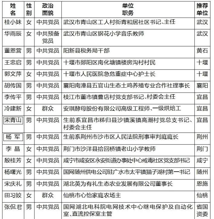 2025年度仙桃市领导核心阵容实力排行榜揭晓